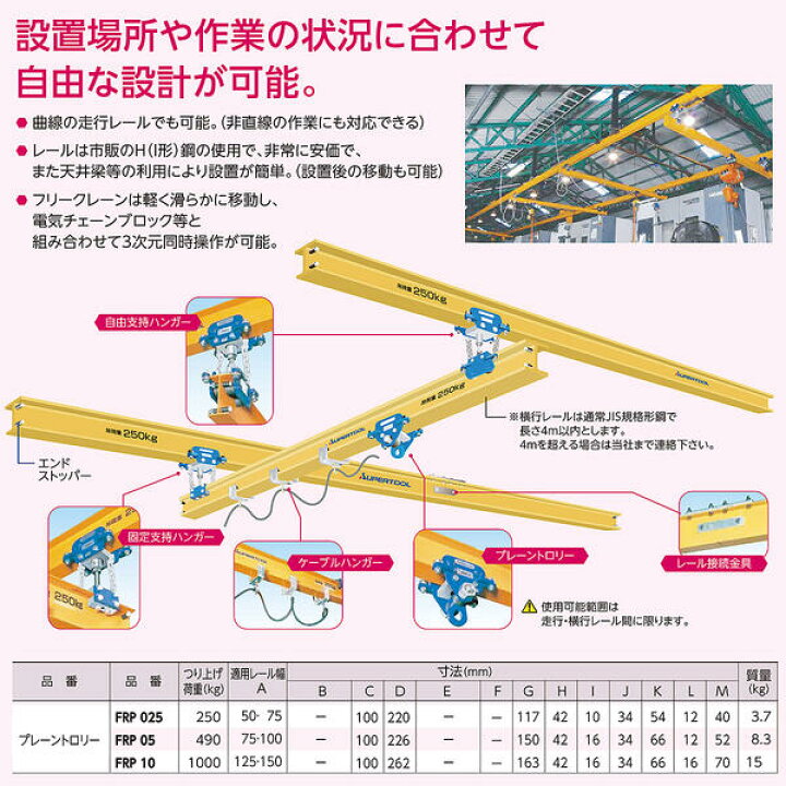 楽天市場】スーパーツール フリークレーン用プレーントロリー 吊上げ 