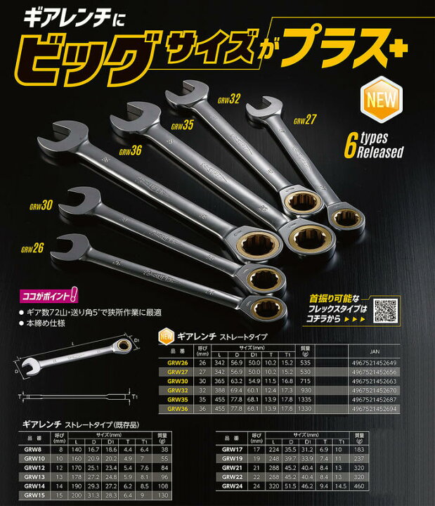 楽天市場】スーパーツール 固定式 ギアレンチ 13mm スパナ 