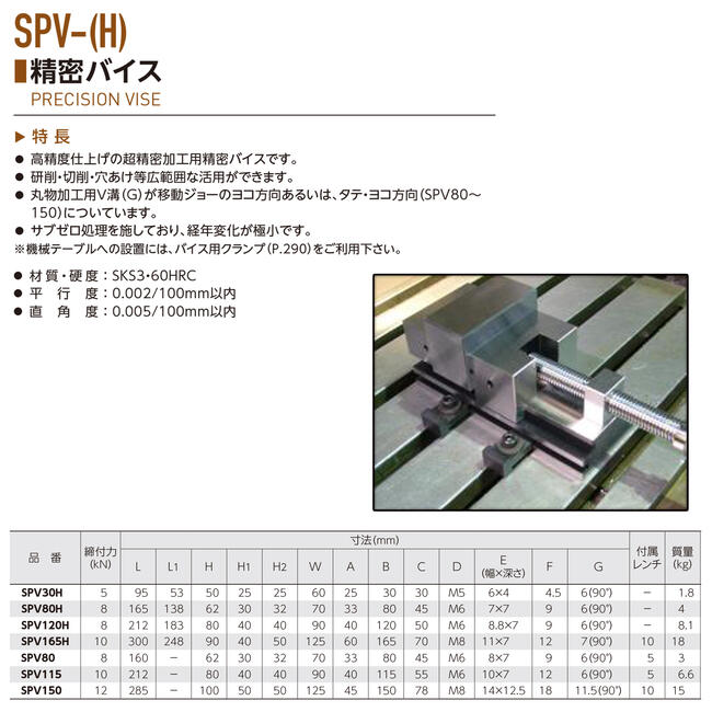 工具・作業用具 スーパーツール 精密バイス(210×90×80、90×115×40) SPV115