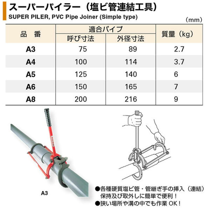 楽天市場】スーパーツール 塩ビ管連結工具 スーパーパイラー 呼び寸 75 