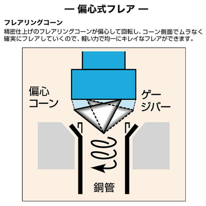 楽天市場】スーパーツール 電動・手動兼用型フレアリングツール 偏心式 