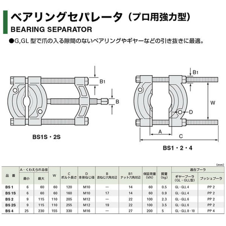 楽天市場】スーパーツール ベアリングセパレータ 9~115mm対応 