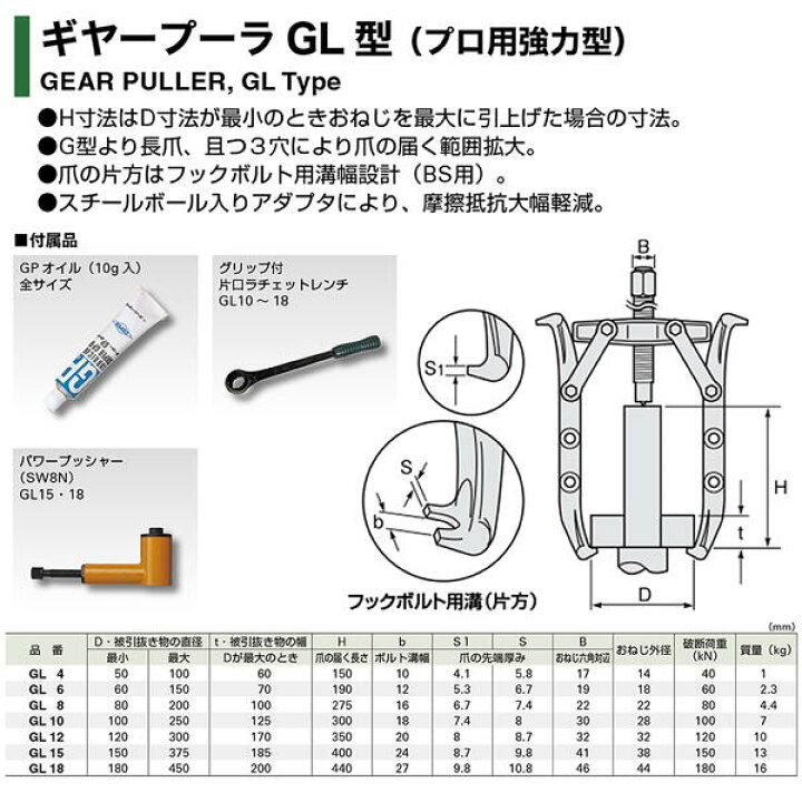 楽天市場】スーパーツール プロ用強力型 2本爪 ギヤプーラー 150~375mm 