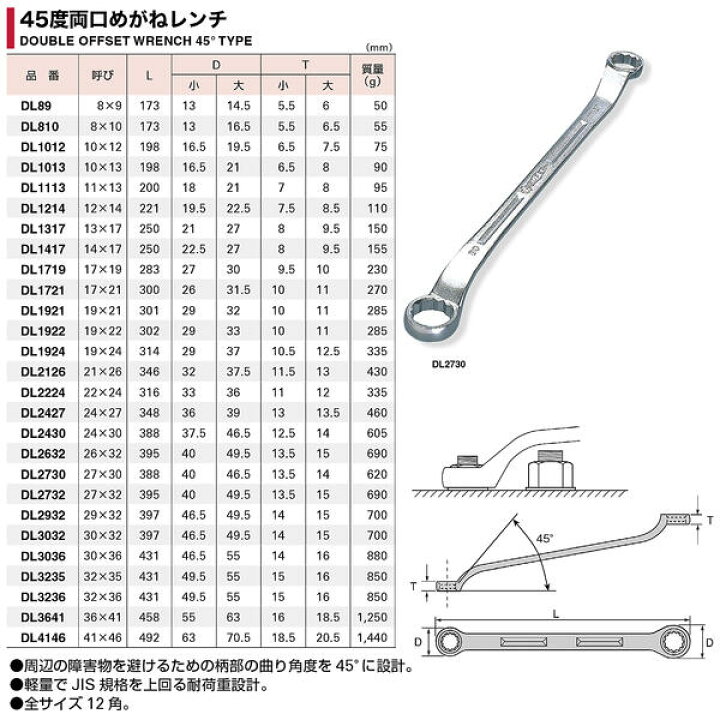 お得セット TOP トップ工業 TM-36×41 両口メガネレンチ 45°型長形 36×41mm asakusa.sub.jp