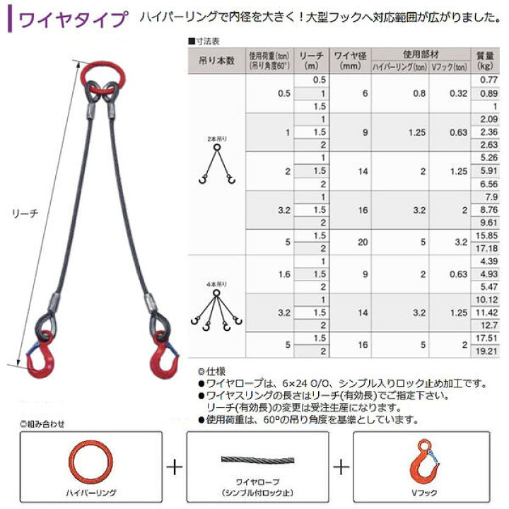 4本吊 ワイヤスリング ワイヤ径9.0mm 基本使用荷重1.6T用 有効リーチ1.0m 超激安特価 ワイヤ径9.0mm