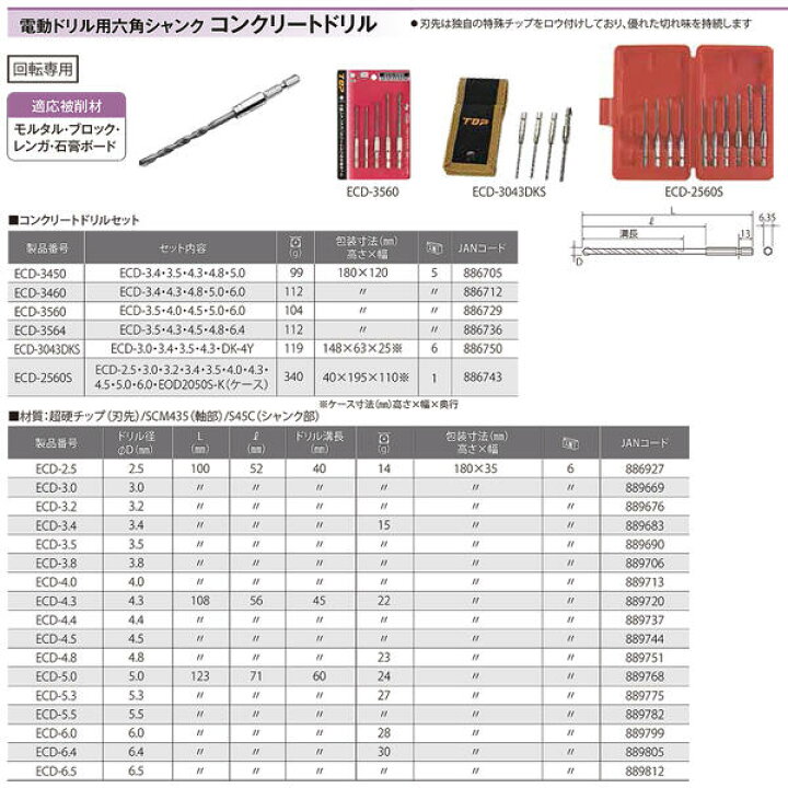 楽天市場】TOP コンクリートドリル 10本セット ケース付 2.5~6mm 電動 