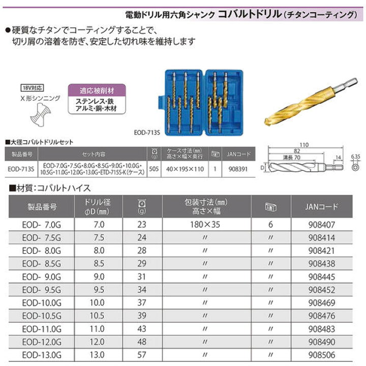 楽天市場】TOP コバルトドリル 13mm 電動ドリル用 六角シャンク チタン 