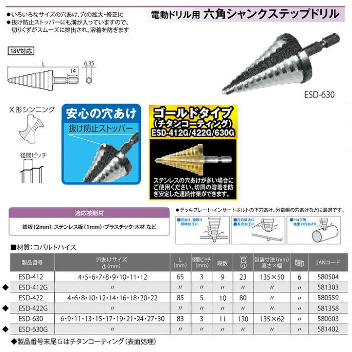 楽天市場】トップ工業 電動ドリル用六角シャンクステップドリル 6~30mm 