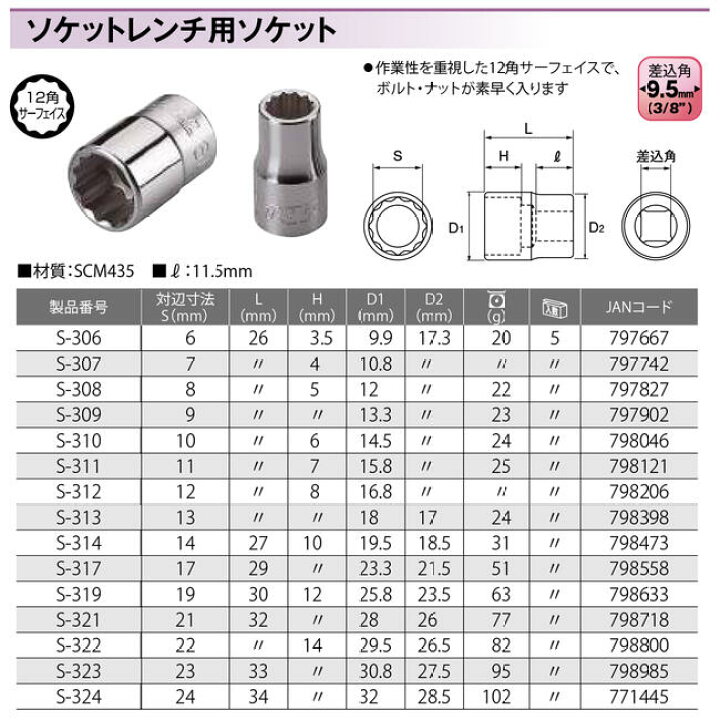 楽天市場】トップ工業 ソケットレンチ用ソケット 13mm 差込角9.5mm 12 