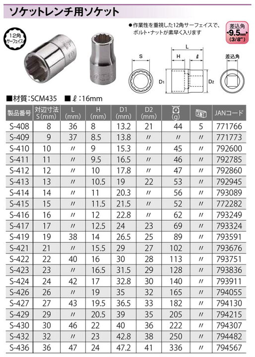 楽天市場】トップ工業 ソケットレンチ用ソケット 26mm 差込角12.7mm 12 