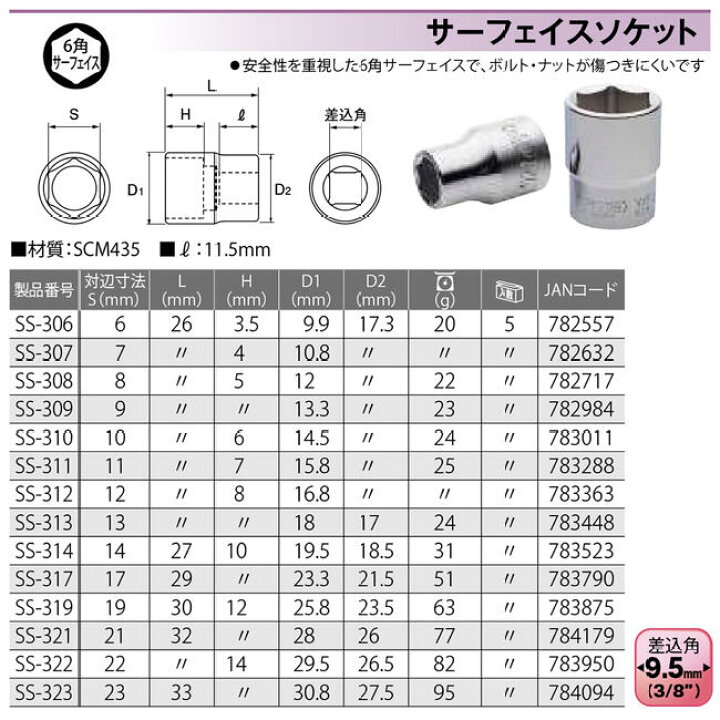 楽天市場 トップ工業 六角サーフェイス ソケットレンチ用ソケット 11mm 差込角9 5mm 面接触 3 8 3分 整備工具 駒 メンテナンス ラチェットハンドル 機械工具 点検 メッキ仕上げ 日本製 Ss 311 Top 作業工具の専門店queen Bee