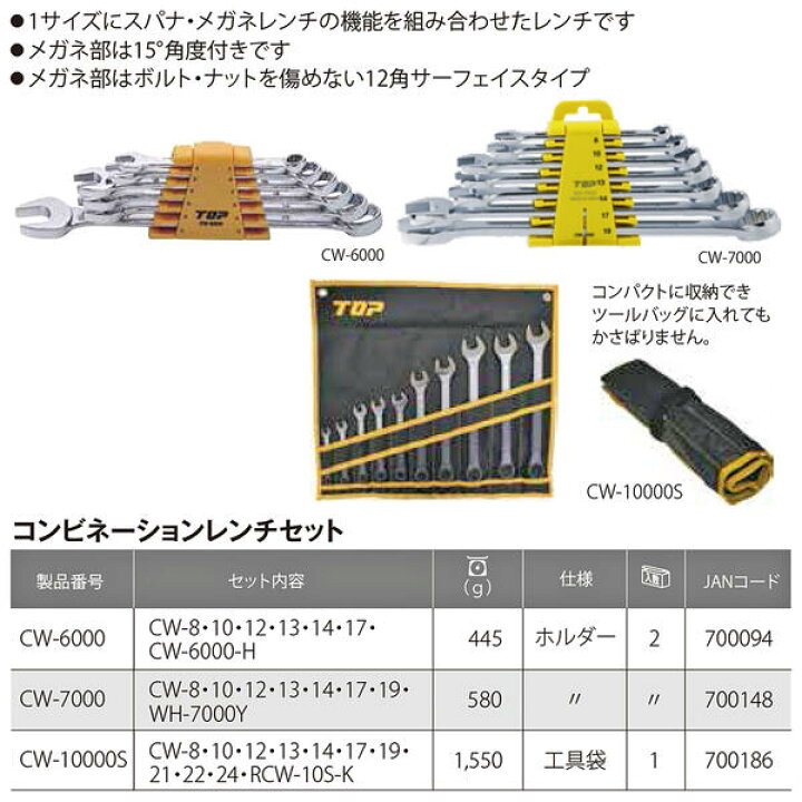 楽天市場】トップ工業 コンビネーションレンチ 21mm スパナ メガネ 