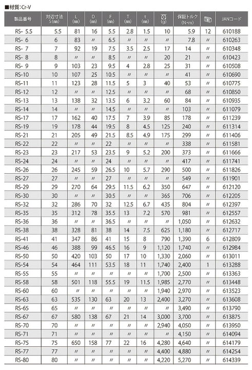楽天市場】トップ工業 強力型片口丸型スパナ 71mm 片口タイプ 丸型片口 