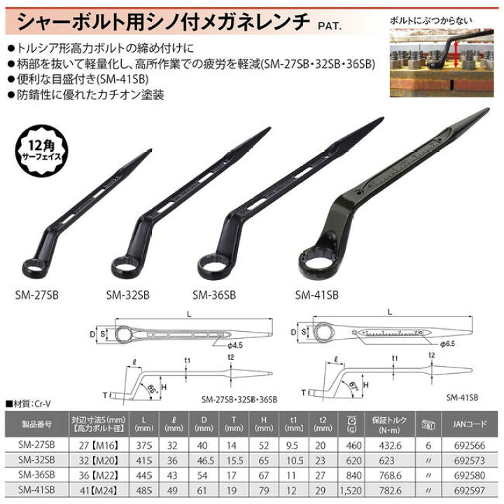 楽天市場】トップ工業 シャーボルト用シノ付メガネレンチ 32mm M20用 