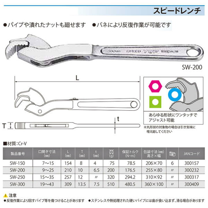 楽天市場】トップ工業 スピードレンチ 200mm 口開き 9~25mm対応 