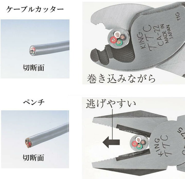 楽天市場】TTC ケーブルカッター 200mm 2ツ穴タイプ ビニールグリップ 