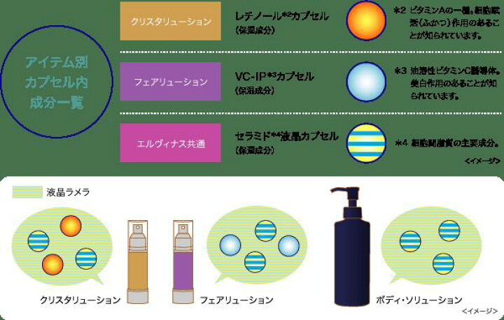 楽天市場】【正規品】SPTM sptm セプテム エルヴィナス フェアリュー 