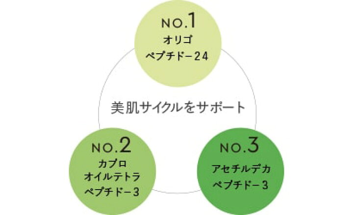 楽天市場】【A倉庫】【 B.C.A.D. 】 シルキーエマルジョンクリーム 30g  