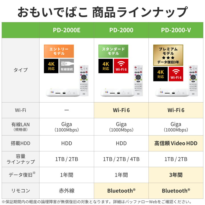 楽天市場】バッファロー BUFFALO おもいでばこ スマホ スマートフォン 