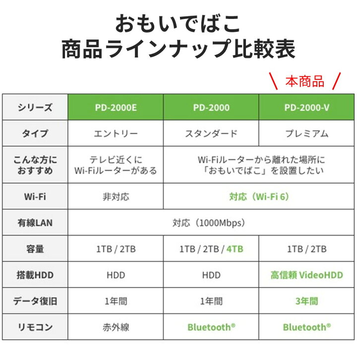 楽天市場】バッファロー BUFFALO おもいでばこ スマホ スマートフォン 