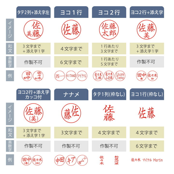楽天市場 割引クーポン ポイント10倍 シャチハタ キャップレス9 New 印面デザイン増量 印鑑 ハンコ 9 0ミリ 別注品 パステル アンティーク オーダー ネーム印 浸透印 認印 判子 はんこ 推し 連絡帳 おしゃれ かわいい シヤチハタ Sns映え ゆめかわ 添え字 送料