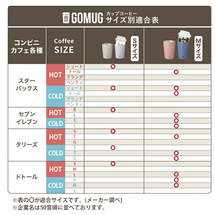 楽天市場 名入れ コンビニコーヒー タンブラー Go Mug シービージャパン 記念品 ギフト おしゃれ 実用的 真空断熱 保温 保冷 コンビニ コーヒー ステンレス 結露防止 名前入り 誕生日 プレゼント かわいい くすみ ニュアンスカラー 女性 男性 社会人 メンズ マグカップ 楽天市場 名入れ コンビニコーヒー タンブラー Go Mug シービージャパン 記念品 ギフト おしゃれ 実用的 真空断熱 保温 保冷 コンビニ コーヒー ステンレス 結露防止 名前入り 誕生日 プレゼント かわいい くすみ ニュアンスカラー 女性 男性 社会人 メンズ マグカップ