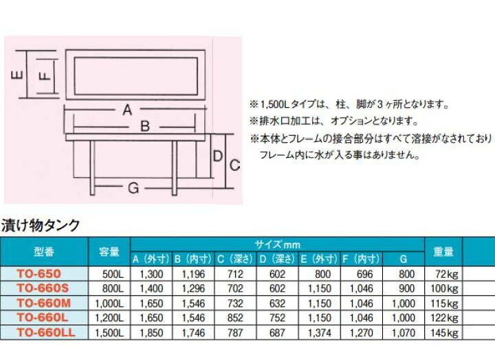 楽天市場】漬物タンク 1000L スギコ18-8ステンレス製 : 部品屋さん 