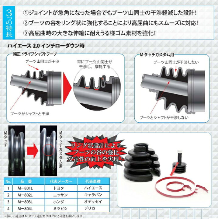 楽天市場】【送料無料】ホンダ CR-V RD5 リフトアップ ダウンサス車 