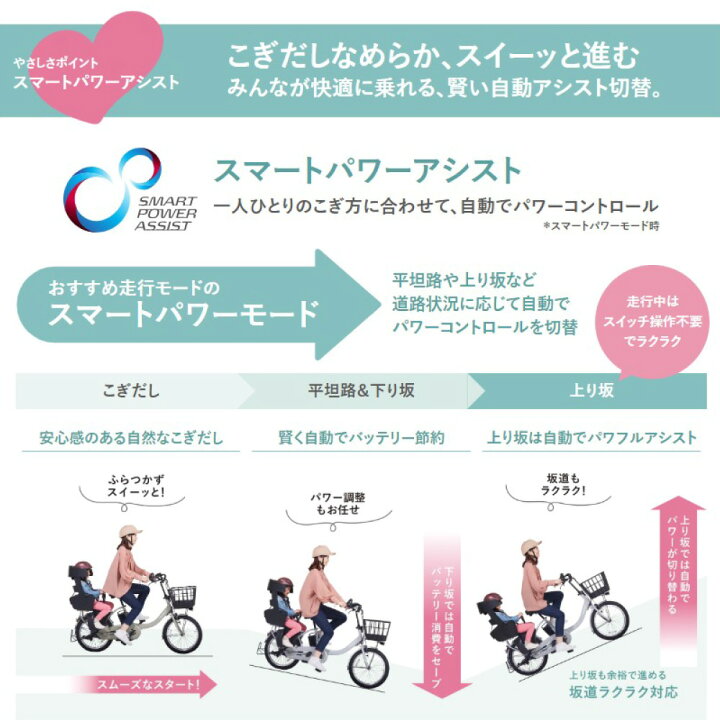 楽天市場】電動自転車 電動アシスト自転車 YAMAHA ヤマハ PAS Cheer 