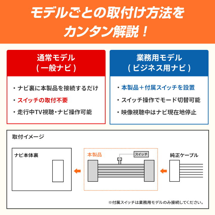 楽天市場】テレビキャンセラー パイオニア / カロッツェリア AVIC 楽 