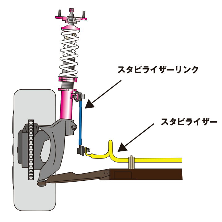 楽天市場】993 D-MAX 調整式 スタビライザーリンク （NISSAN ノート 