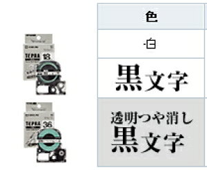 y[֑ΉszLOW(KING JIM)@uevvPROe[vJ[gbW/eve[v@CfbNXx@SSY/STY@24mm