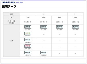 y[֑ΉszJVI(CASIO)@ul[hve[vJ[gbW(e[v) eF@18,24mm