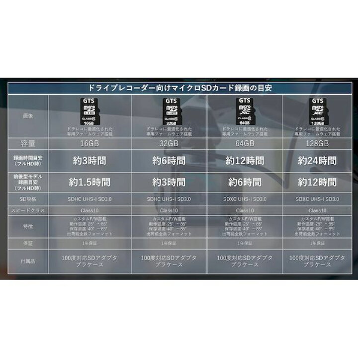 8220円 超特価SALE開催 まとめ GTS ドライブレコーダー向けmicroSDHCカード 16GB GTMS016DPSAD 1枚 21