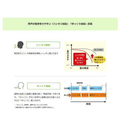 キングジム／お手元スピ−カ−（AM20シロ）テレビ用ラジオ機能付き充電と乾電池の2WAY電源に対応aremaKINGJIM