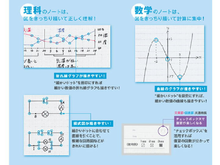 超高品質で人気の まとめ コクヨ キャンパスルーズリーフ しっかり書ける B5 B罫 26穴 ノ S6b 1パック 100枚 Fucoa Cl 超高品質で人気の まとめ コクヨ キャンパスルーズリーフ しっかり書ける B5 B罫 26穴 ノ S6b 1パック 100枚 Fucoa Cl