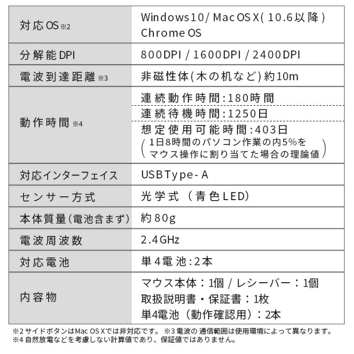 楽天市場 ワイヤレスマウス Im R04 B ブラック マウス ワイヤレス 無線 レシーバ式 電池式 人間工学 静音 Dpi調節可能 800dpi 1600dpi 2400dpi サイドボタン付き 青色led 携帯 持ち歩き オフィス リモート アイリスオーヤマ オフィス文具堂