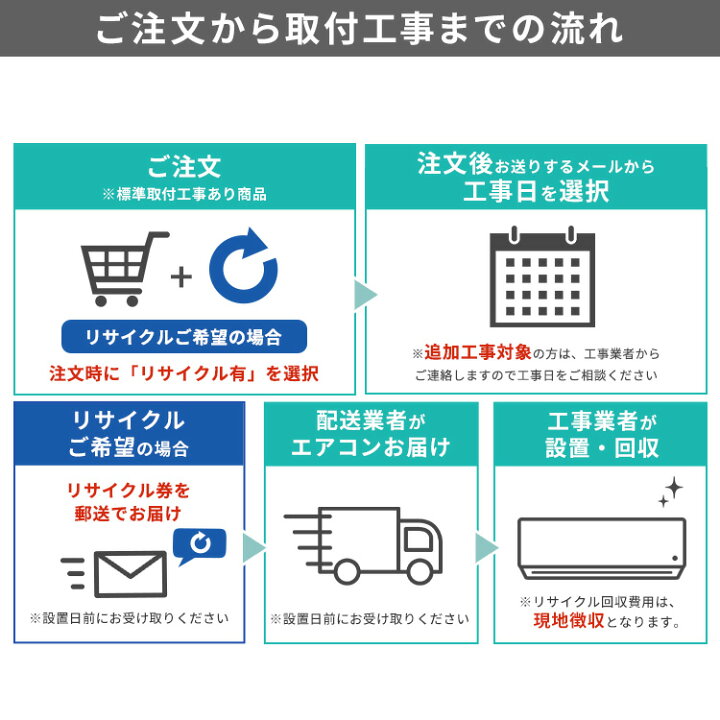 楽天市場】エアコン 工事費込 14畳 14畳用 富士通 ゼネラル ノクリア 