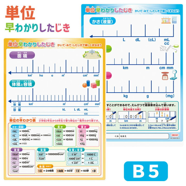 楽天市場 下敷き B5 単位早わかり 共栄プラスチック 学習下敷 No 00 B5 4 ネコポスも対応 文具のワンダーランド キムラヤ