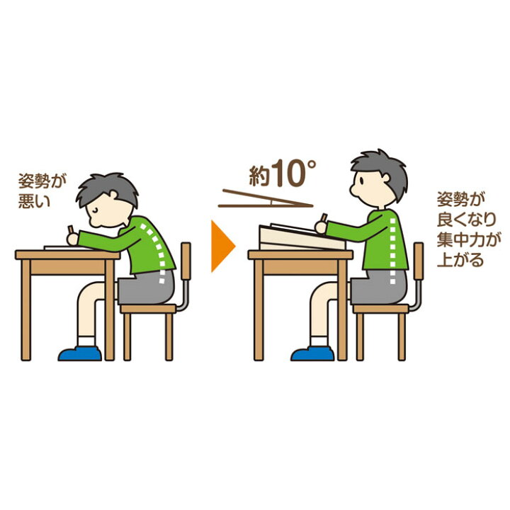 楽天市場 Dsk01 アスカ Asmix どこでも学習台 収納あり 持ち運び可 傾斜10 で正しい姿勢で集中力up お絵描き 勉強 読書に 文具の森 楽天市場店