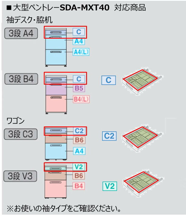 楽天市場】コクヨ iSデスクシステムオプション 大型ペントレー SDA 