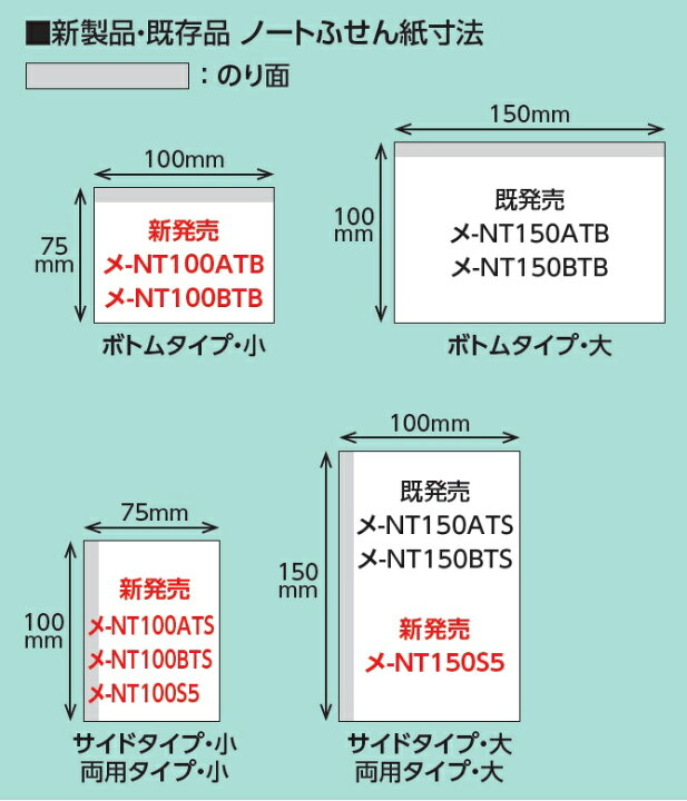 楽天市場】【メ可】コクヨ キャンパス まとめがはかどるノートふせん Ａ罫 ドット入り ボトムタイプ・小 20枚 メ-NT100ATB :  ブング・ステーション