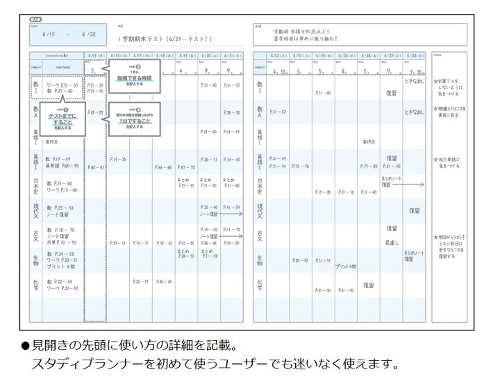 楽天市場】【メ可】コクヨ キャンパスノート スタディプランナー 2ウィークス罫 セミB5 28枚 ノ-Y80LT : ブング・ステーション