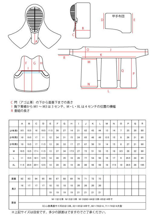 楽天市場】剣道具 剣道防具 セット【10ミリミシン刺織刺「銀蜻蛉 
