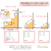 【オーダーメイド:43,000円〜】シンプルな格子の柵手すり・階段の段差設置用【アイアン・日本製】ビス止め・アイアン手すり・鉄・階段手すり
