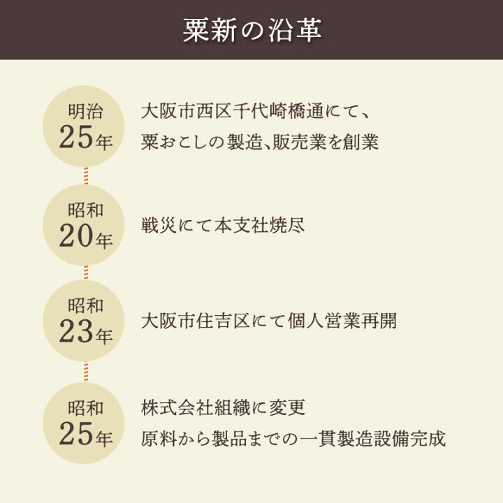 楽天市場 おこし 生姜味 粟おこし 雷おこし 板おこし 枚束 和菓子 お菓子 お茶請け お茶会 送料無料 大阪名物 物産展グルメ