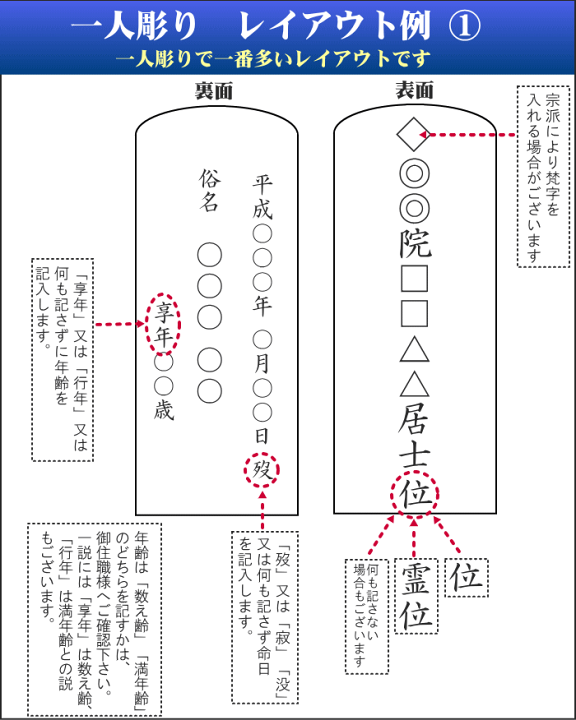 楽天市場】位牌 戒名彫り代 文字彫代 ［白色文字］1体分 塗位牌 唐木