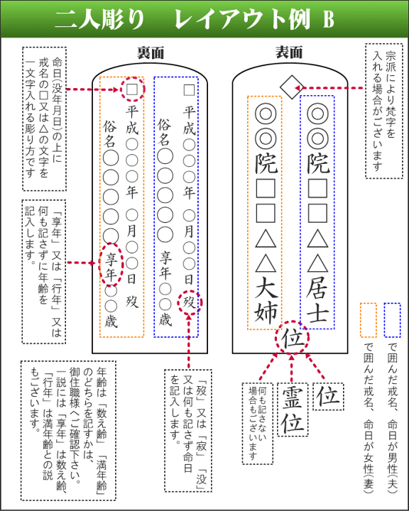 楽天市場】位牌 戒名彫り代 文字彫代 彫り代［金色文字・青紺色