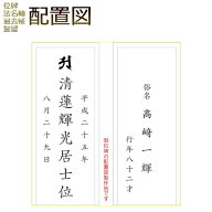 仏具【製作前に確認できる有料オプション：配置図】本体（位牌・法名軸・過去帳・霊璽）と文字入れ代は別…