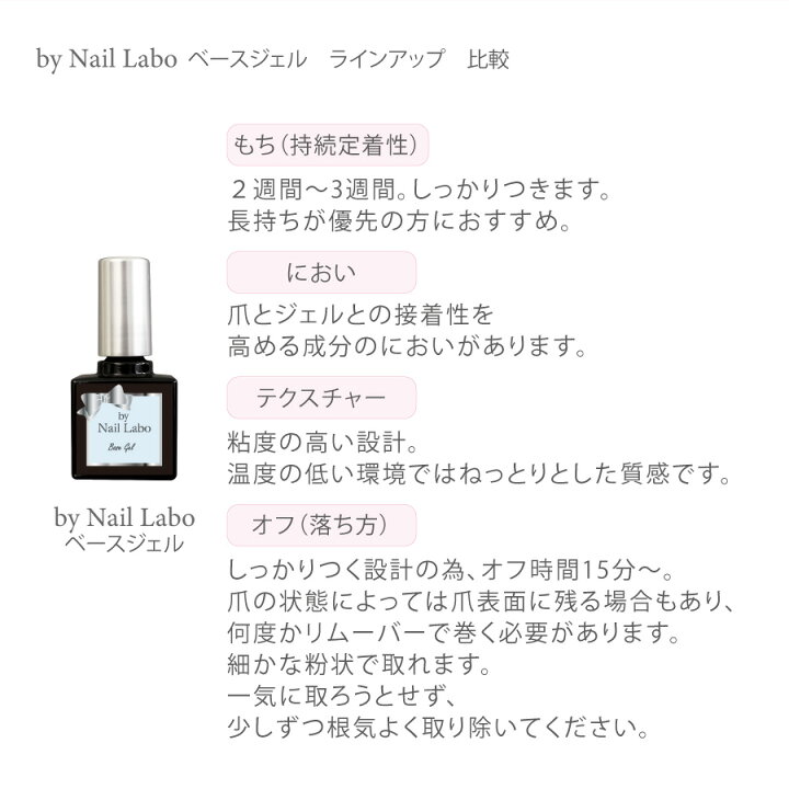 楽天市場 プレゼントにもおすすめ ネイルラボ プロメーカー発 爪を削らない日本製 ジェルネイルキット マニキュアタイプ ラッピング済でギフトにもおすすめ プレミアムキット Ledライト付 選べる2色 スターターキット セルフネイル By Naillabo ネイルラボ楽天市場店